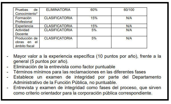 Elementos Técnicos Contraloría