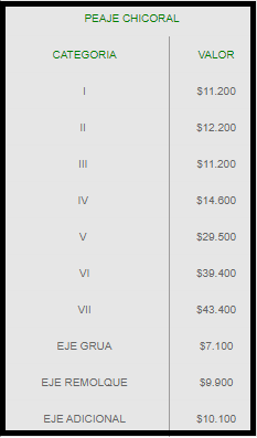 Peaje Chicoral