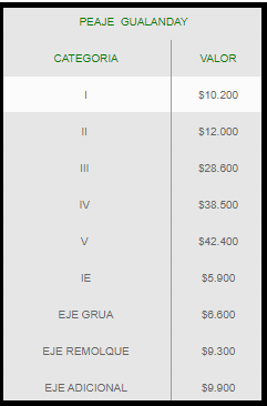 Peaje Gualaday
