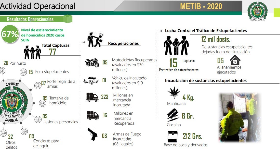Actividad operacional
