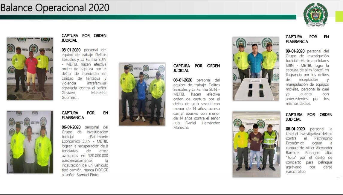 Actividad operacional