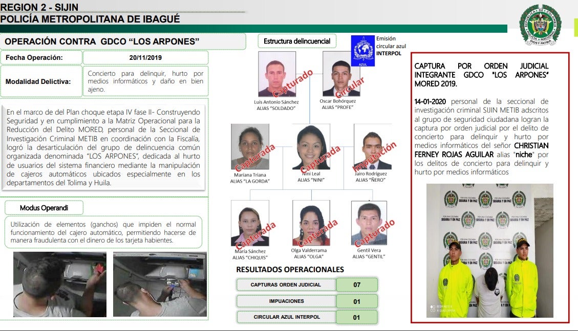 Actividad operacional