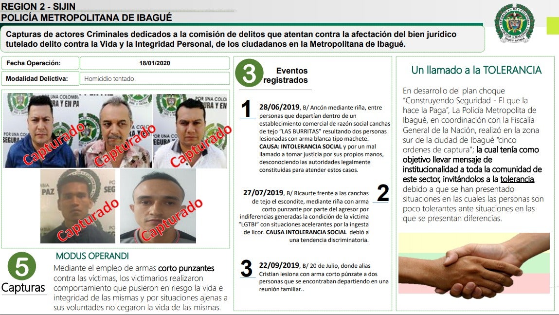 Actividad operacional