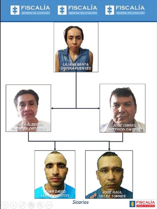 Esquema de delincuentes en este caso