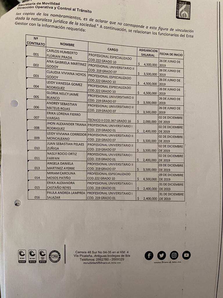Funcionarios Nombrados por Jaramillo