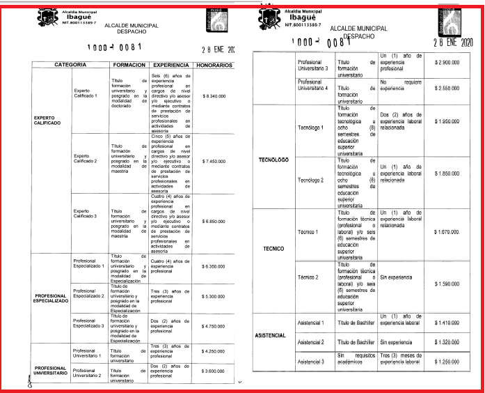 Sueldos Alcaldía de Ibagué