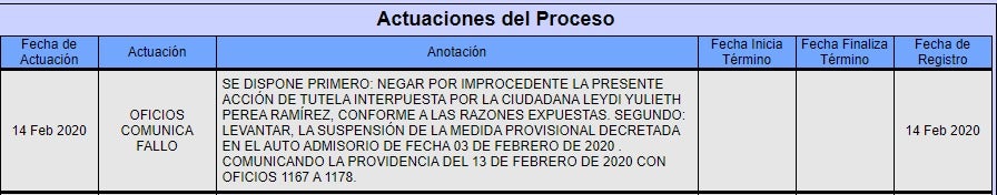 Proceso de Contralora