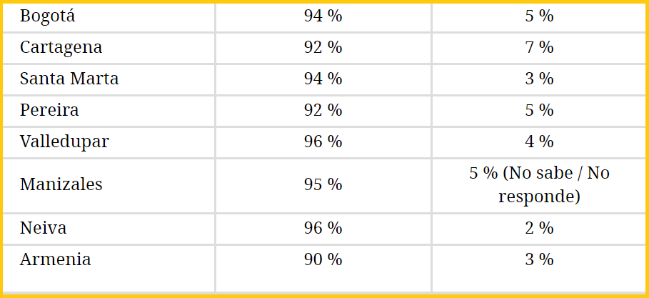 Aprobación Ciudades