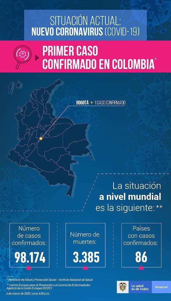 Coronavirus en Colombia