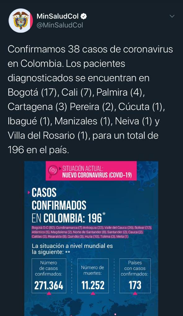 Coronavirus en Ibagué