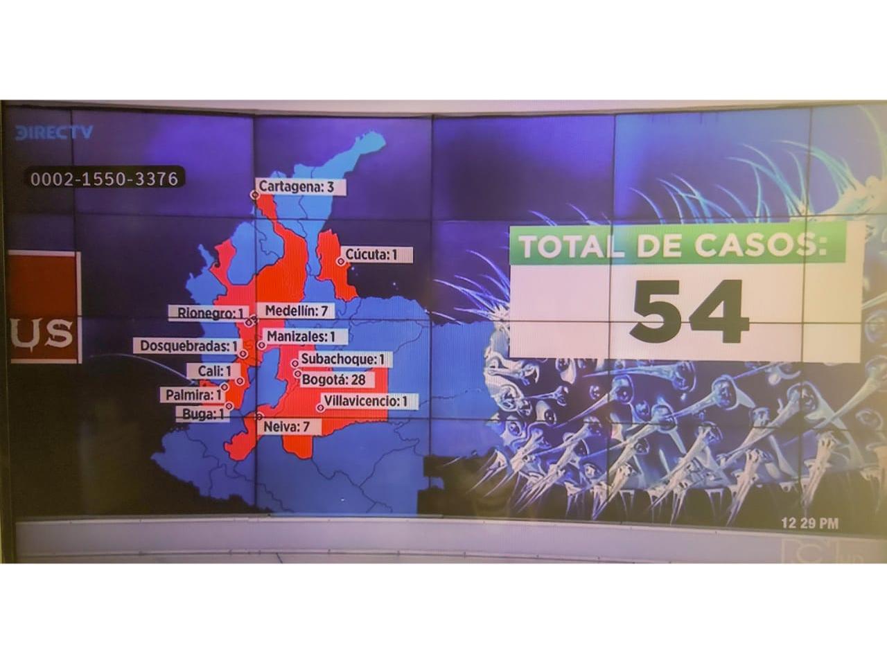 Estadisticas Coronavirus