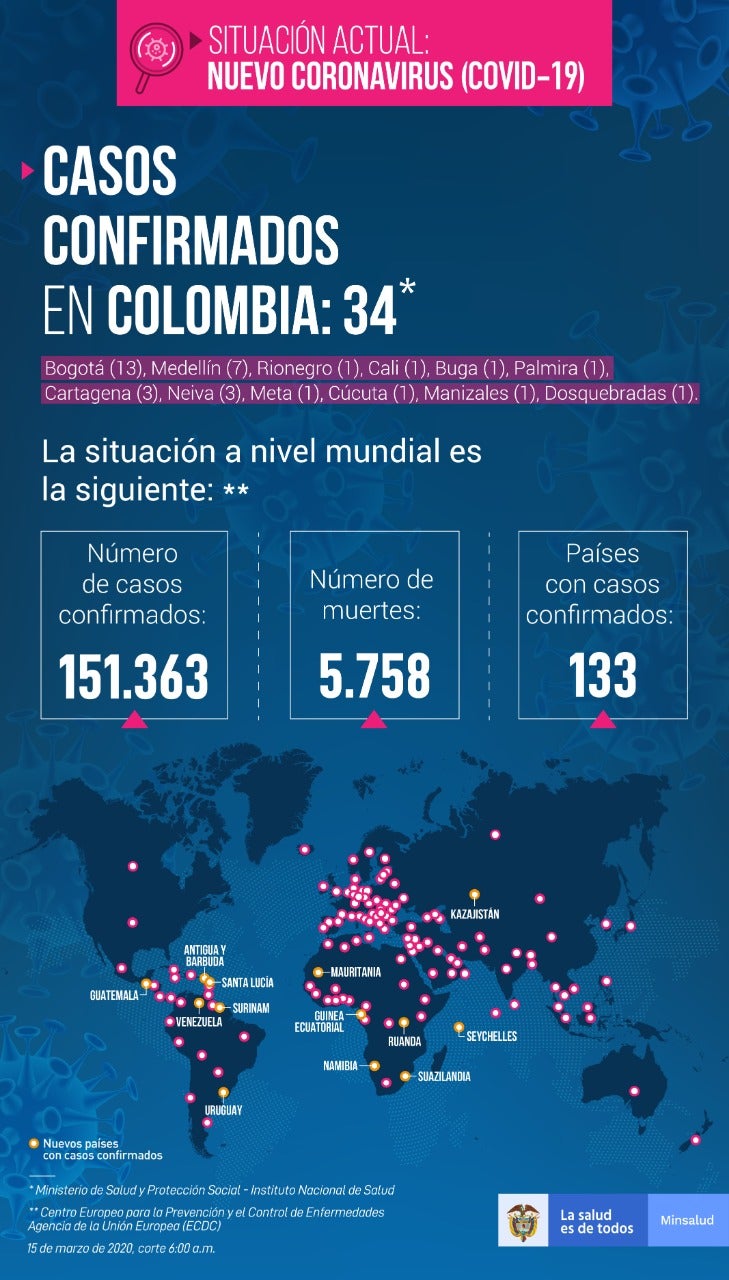 Coronavirus nueva cifra