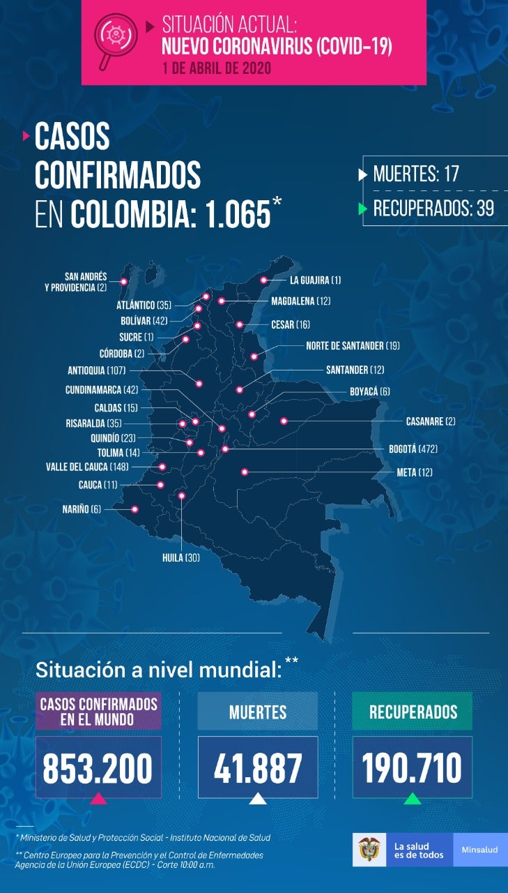 Nuevos casos de COVID-19 en Colombia