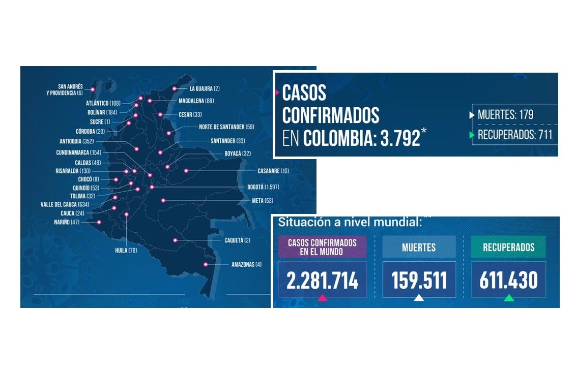 Nuevos casos de coronavirus en el Tolima