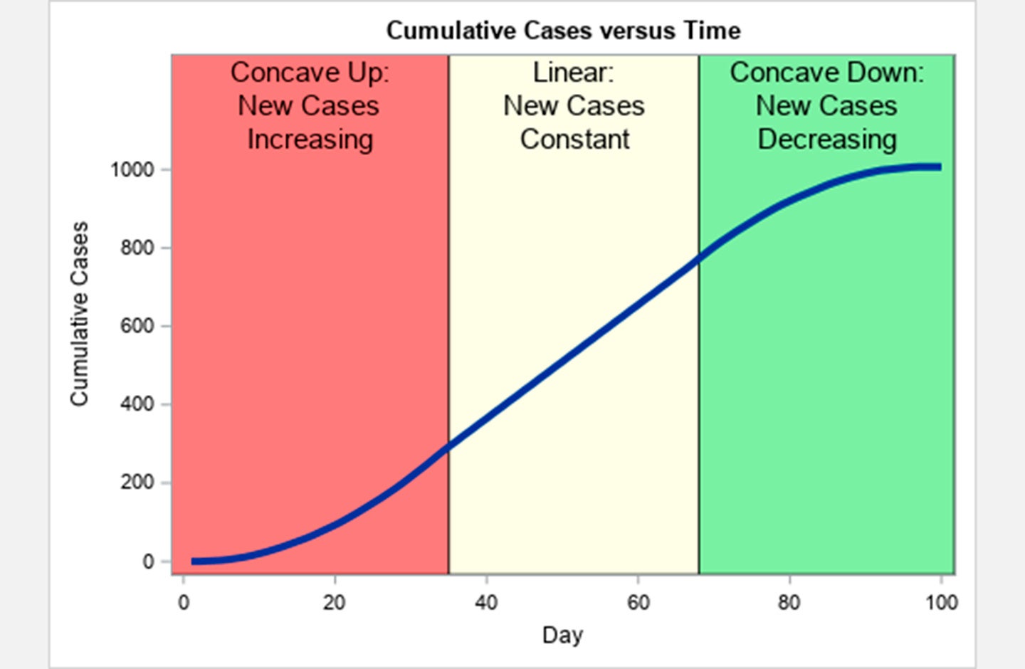 Gráfica de la curva