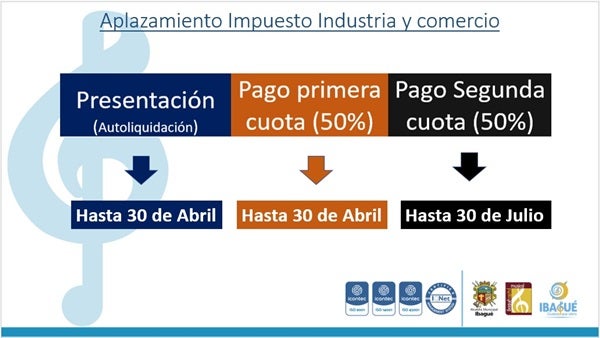 Impuesto de Industria y Comercio