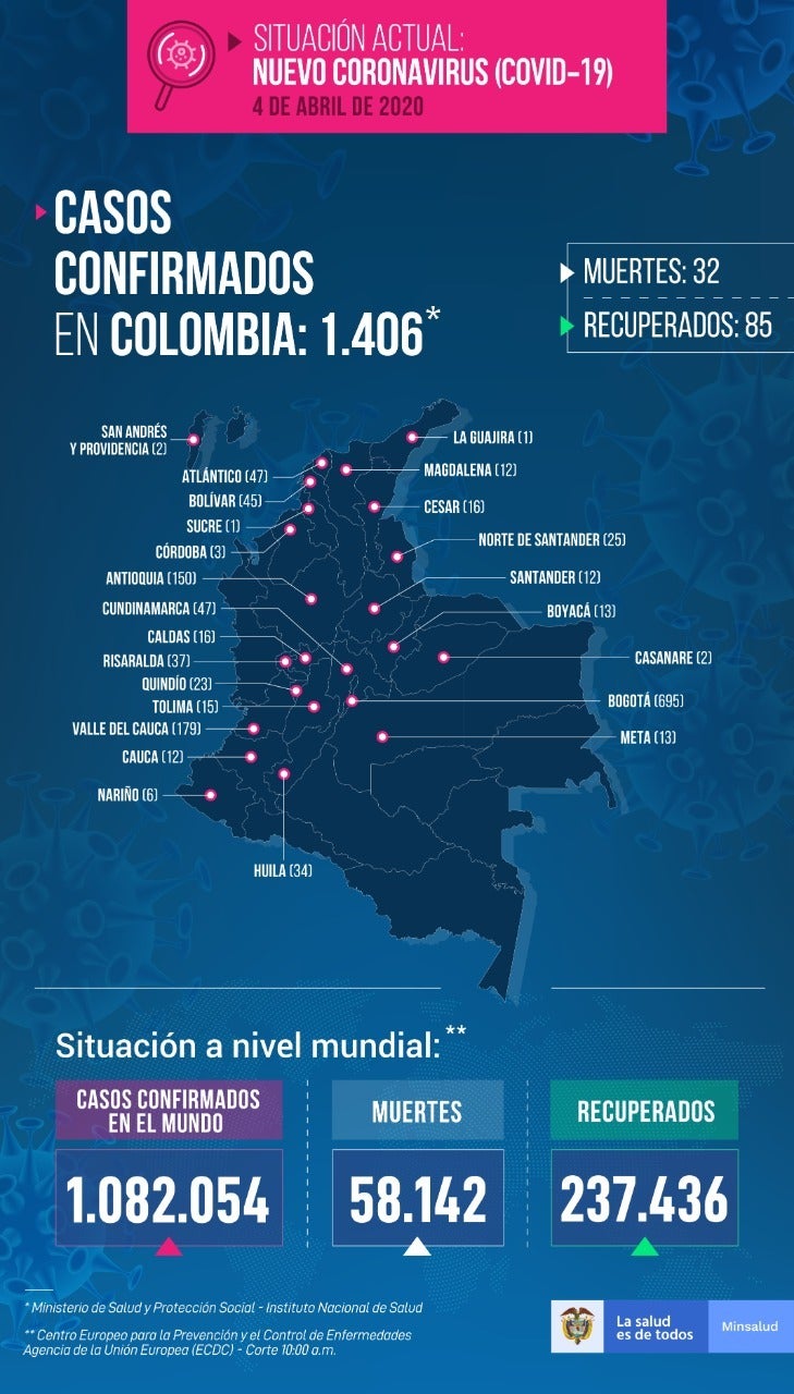 Nuevos Casos de coronavirus en Colombia