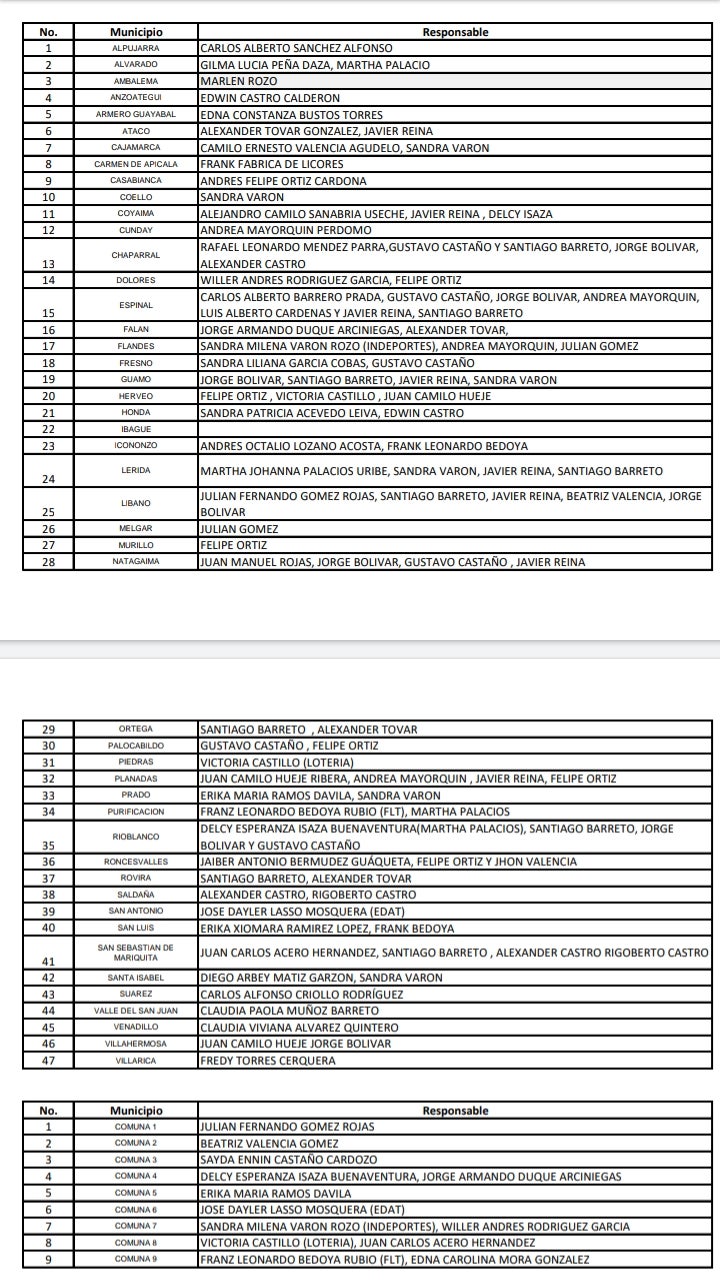 Kits nutricionales en el Tolima