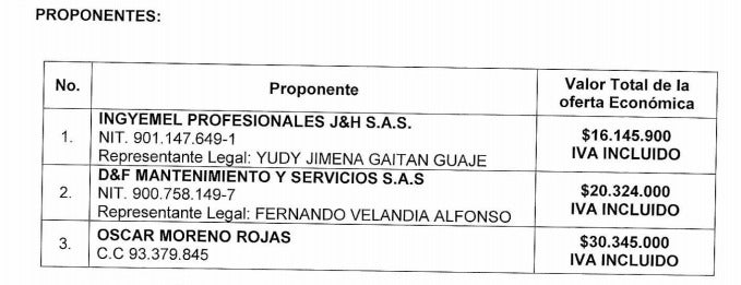 Oferentes contrato de mantenimiento ascensor Alcaldía de Ibagué