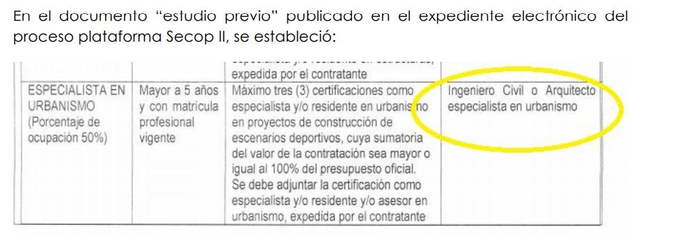 Licitación Coliseo Mayor