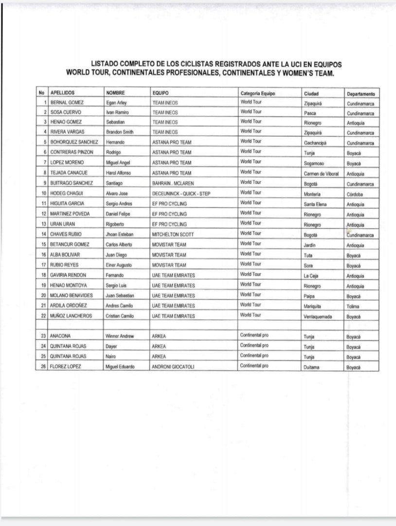 Ciclistas colombianos