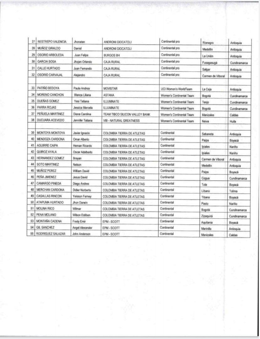 Ciclistas colombianos