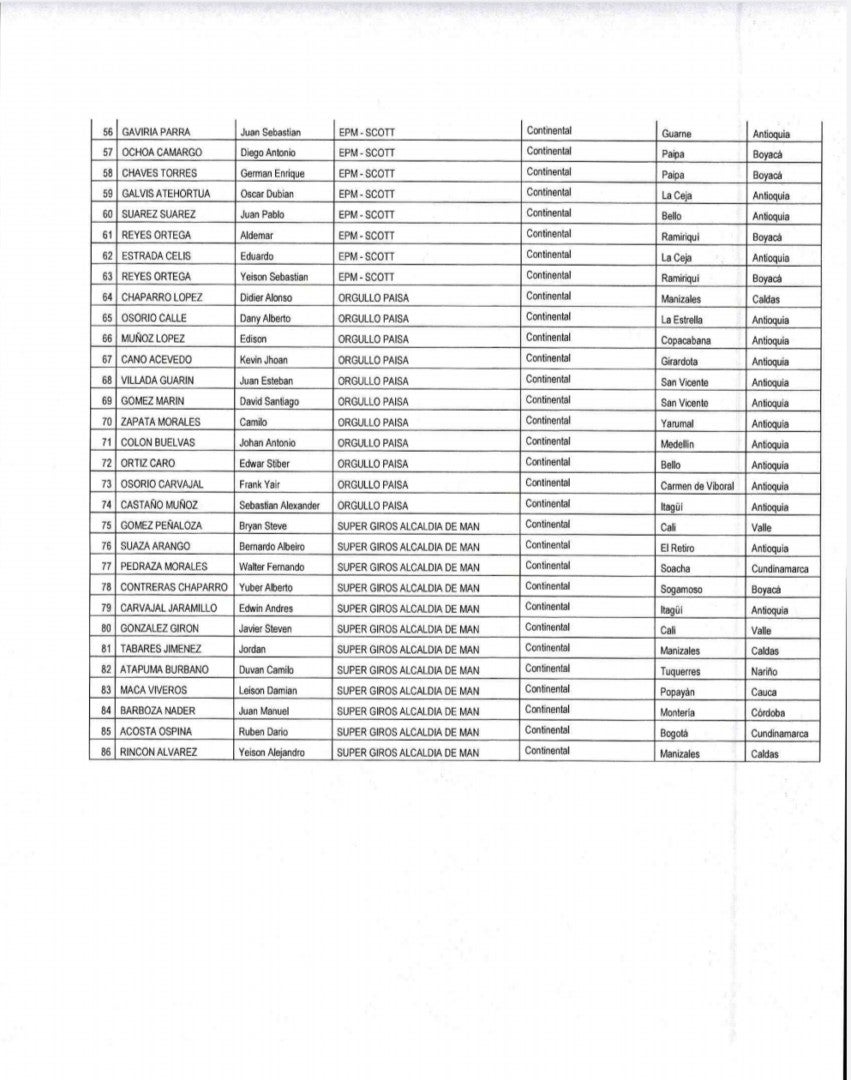 Ciclistas colombianos