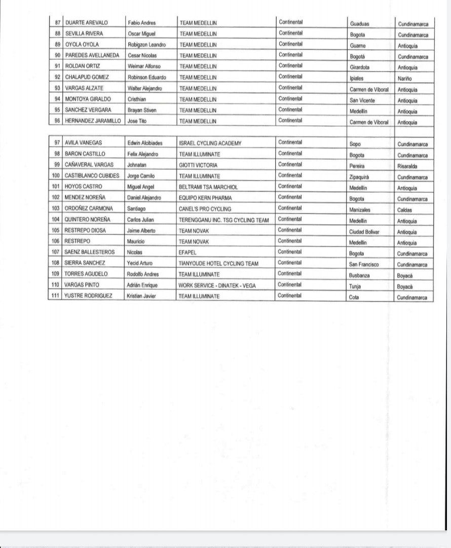 Ciclistas colombianos