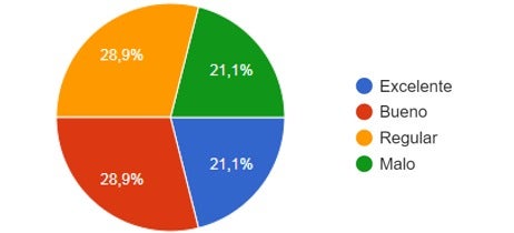 Encuesta percepción día sin IVA