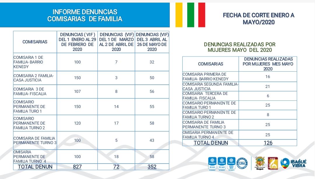 Denuncias violencia intrafamiliar