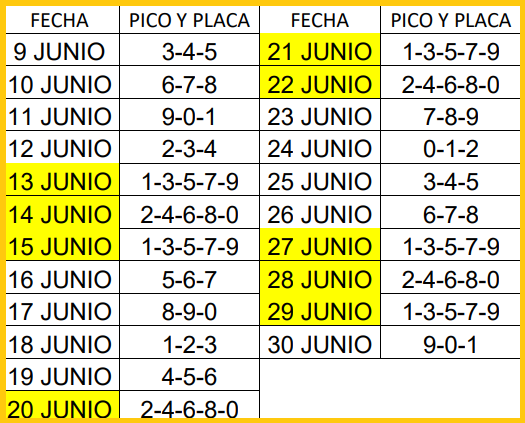 Pico y Placa Taxis en Ibagué