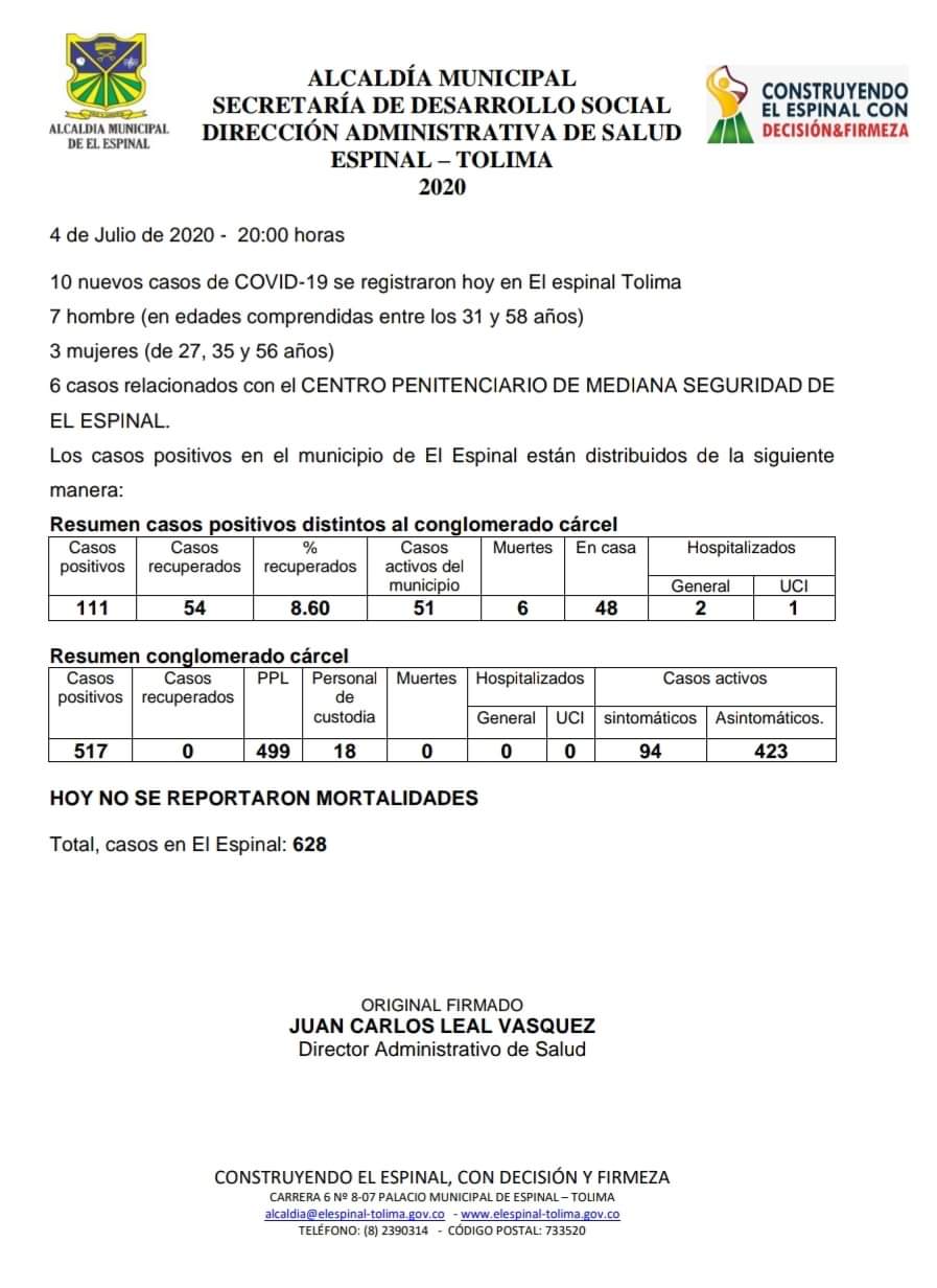 Reporte de coronavirus Espinal