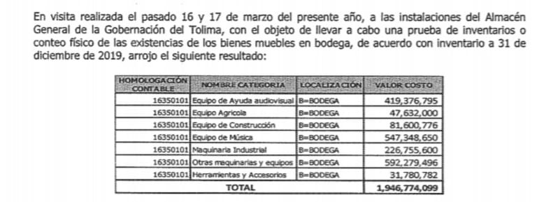 Reporte Contraloría del Tolima