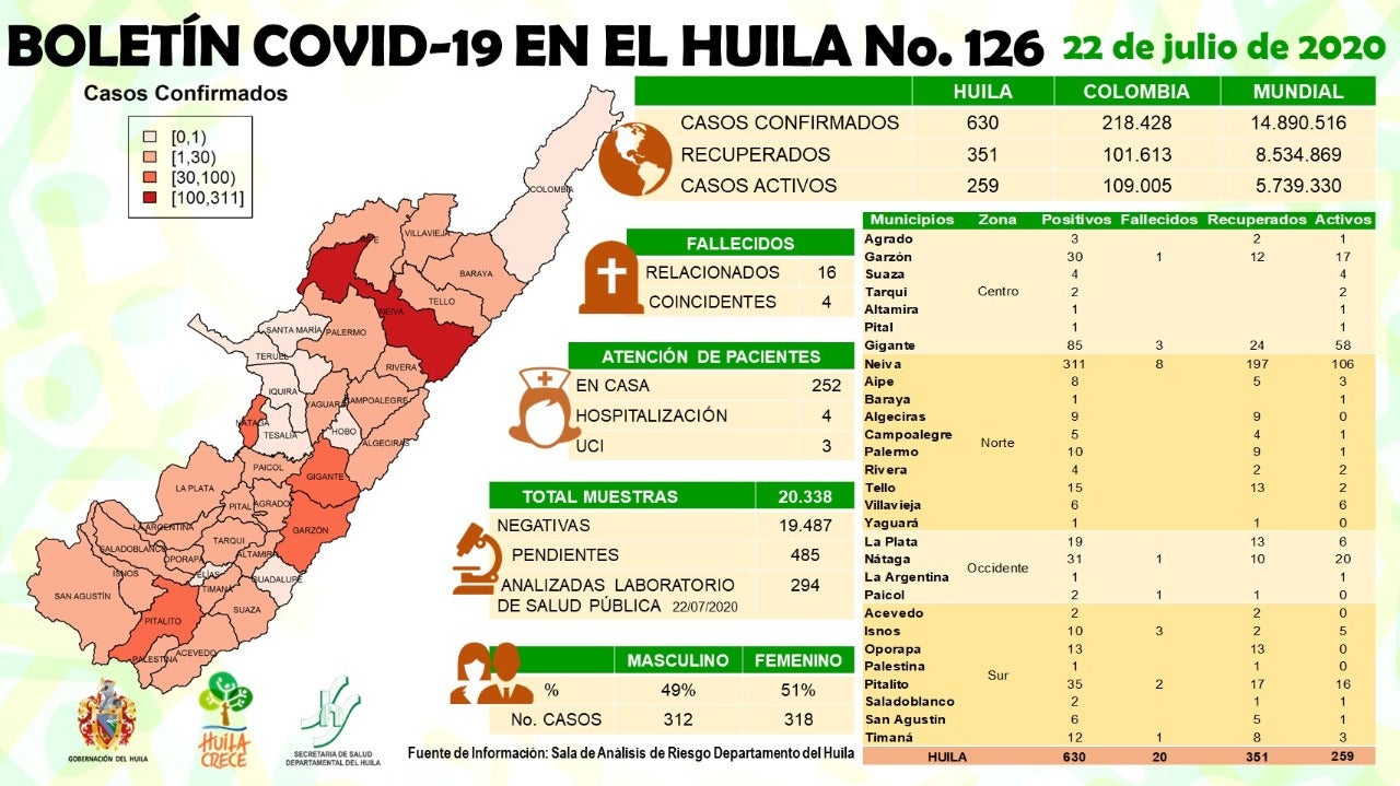 La Argentina y Altamira reportan sus primeros casos por Covid-19