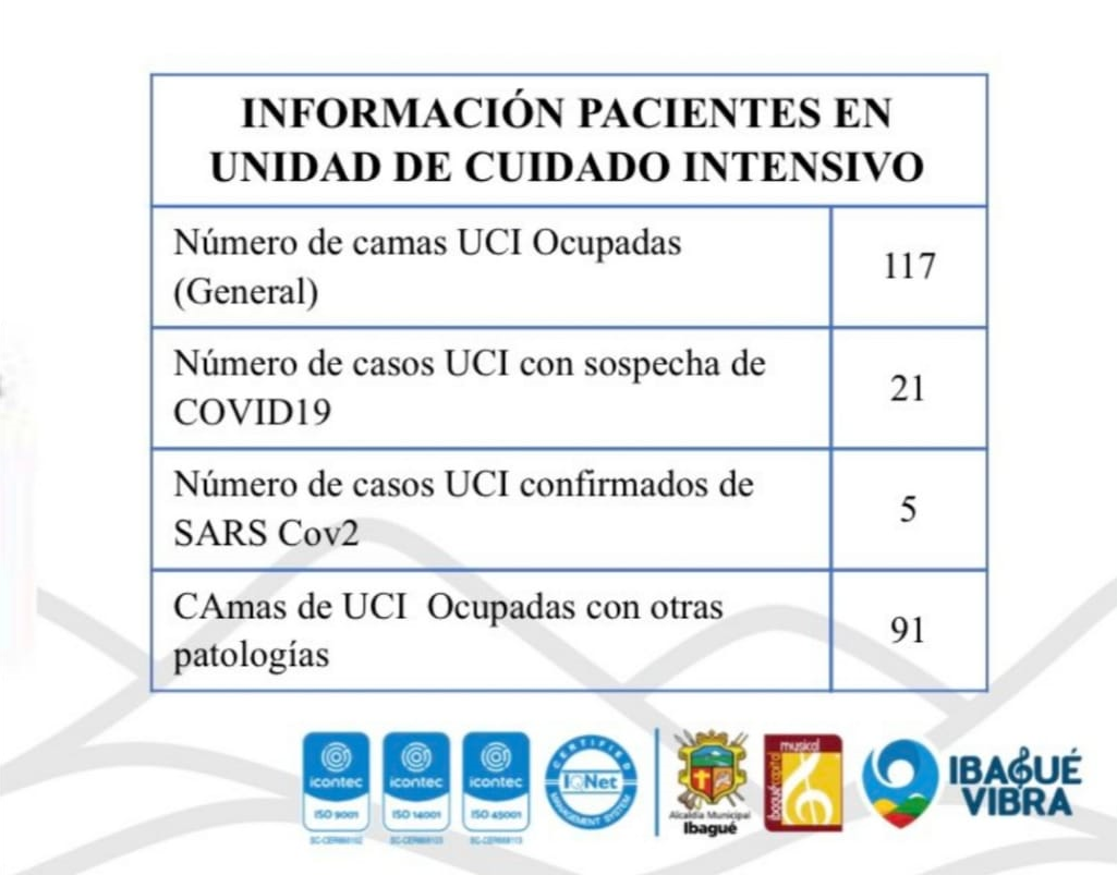 Reporte Camas UCI Ibagué