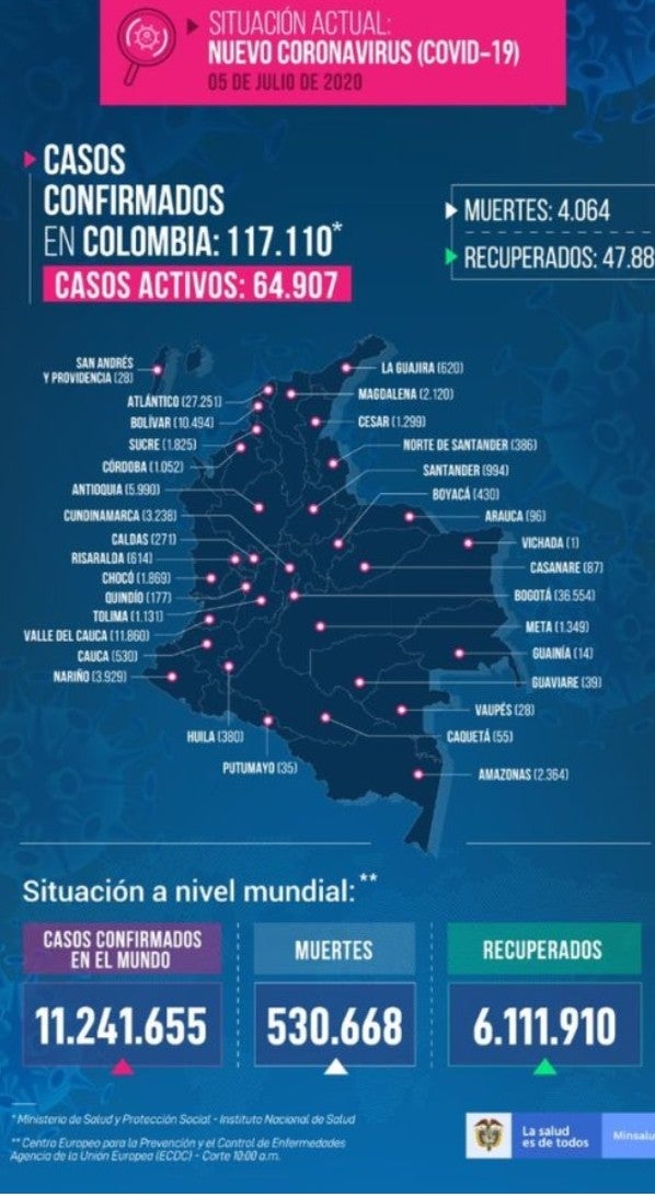 Reporte coronavirus en Colombia