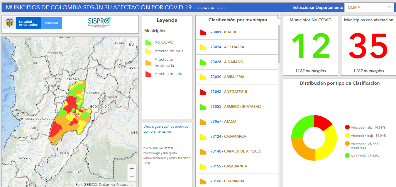 Afectación coronavirus en Ibagué