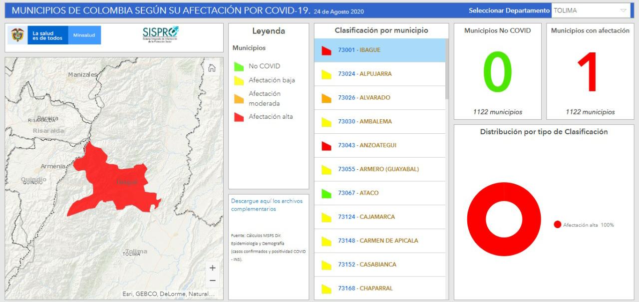 Coronavirus en Ibagué