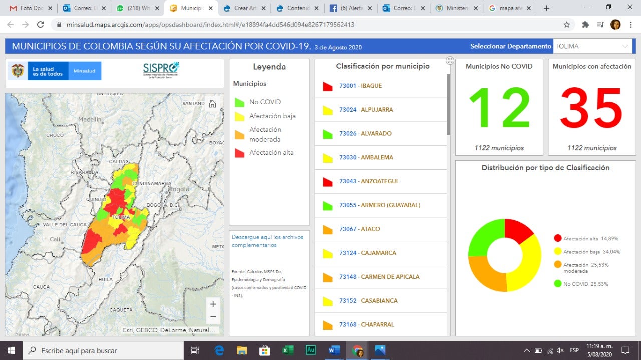 Covid-19 en el Tolima