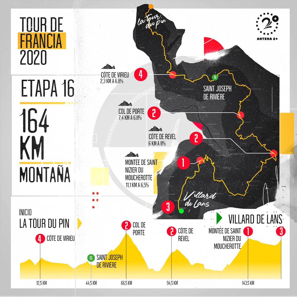 Tour de Francia, altimetrías: La Tour-du-Pin - Villard-de-Lans, 164 kilómetros, etapa 16