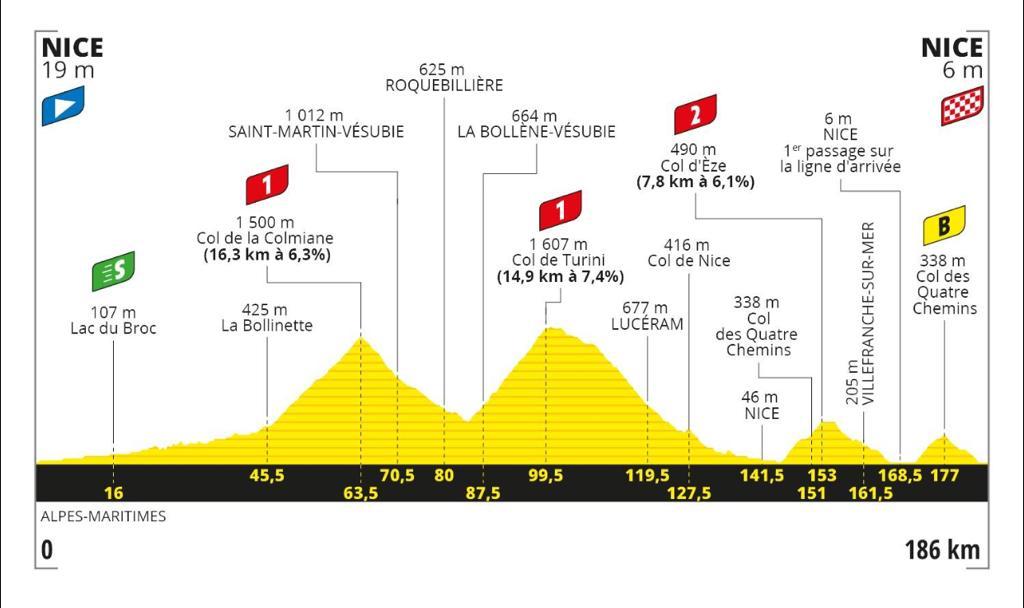 Tour de Francia Etapa 2
