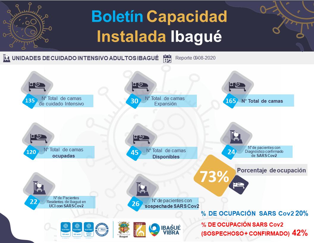 Reporte camas UCI en Ibagué