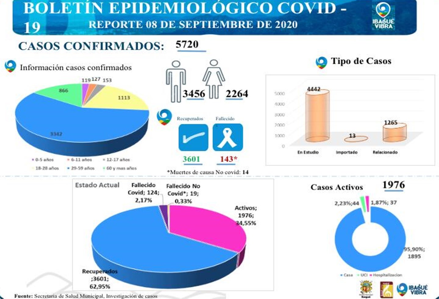balance covid 19