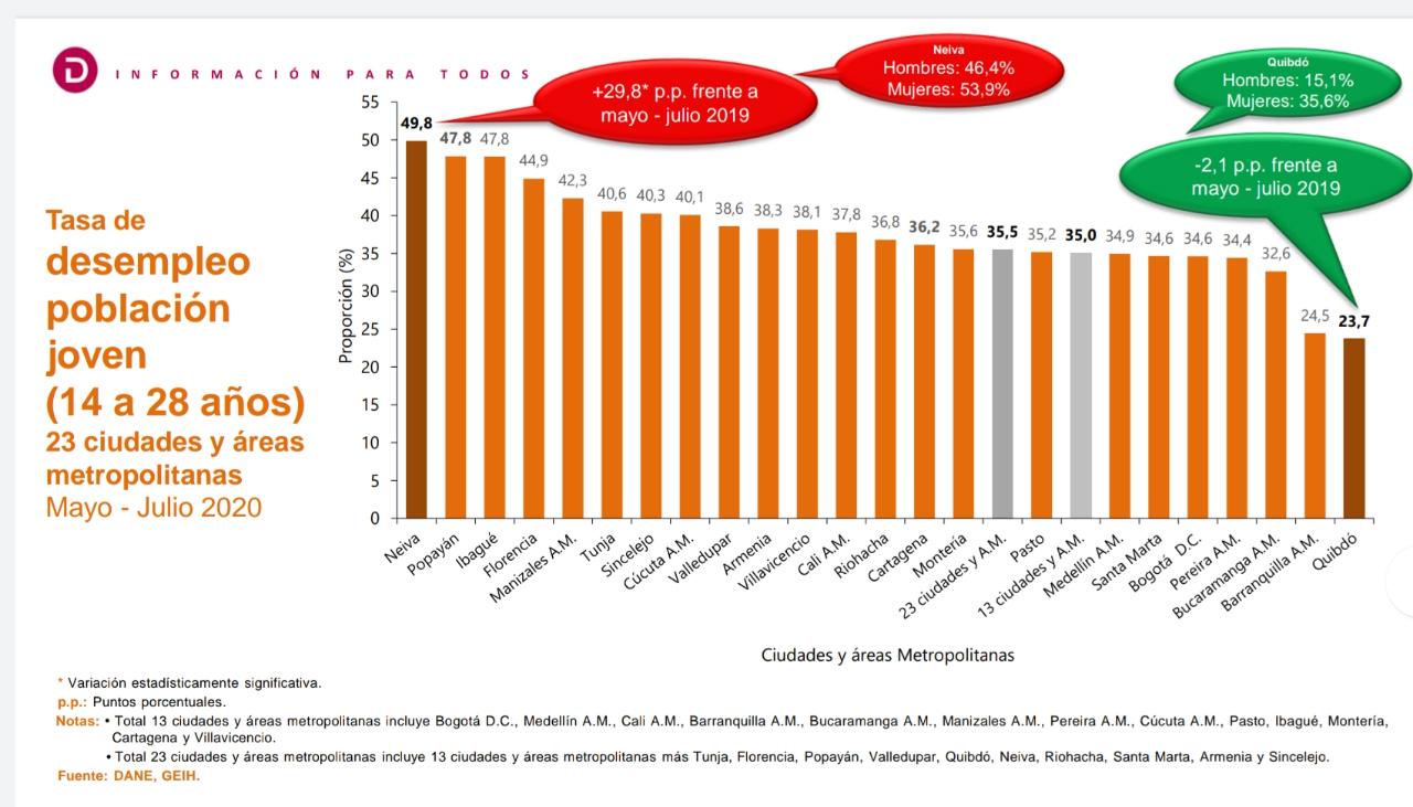 Jóvenes los màs desempleados