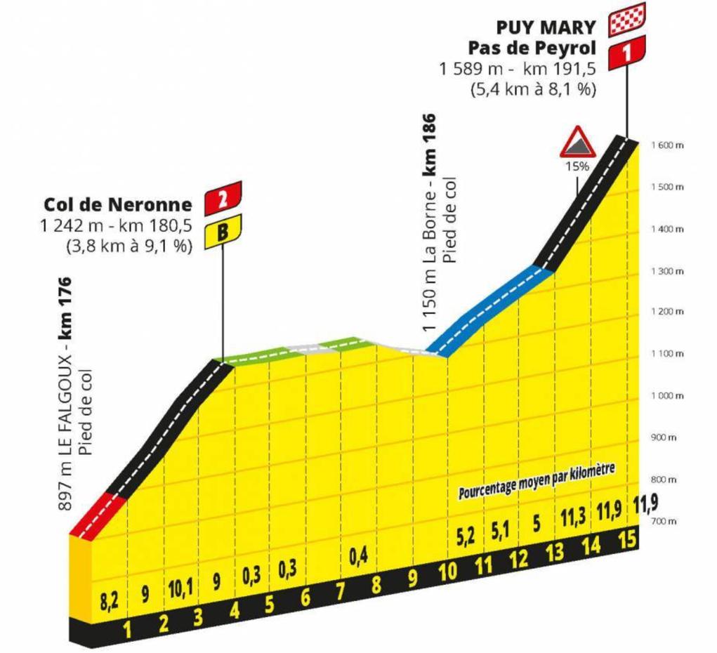 Etapa 13 del Tour de Francia