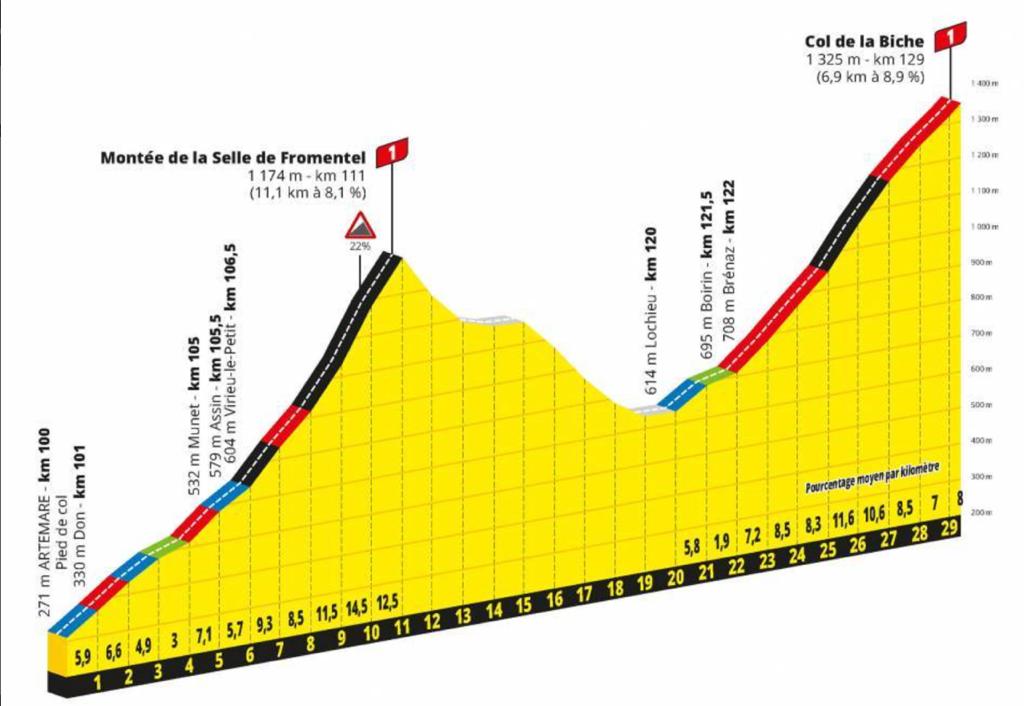 Etapa Reina del Tour de Francia