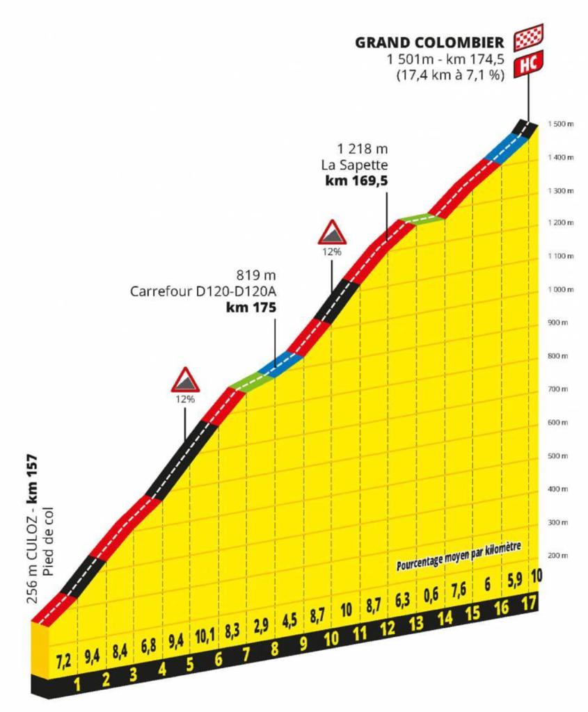 Etapa Reina del Tour de Francia