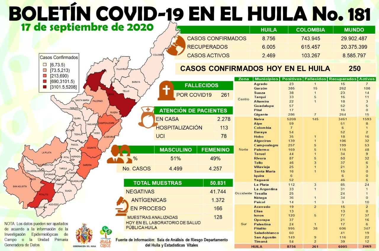 Reporte de casos positivos por Covid-19