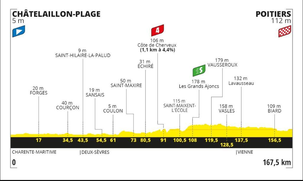 Tour de Francia etapa 11