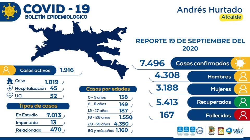 Boletín Epidemiológico